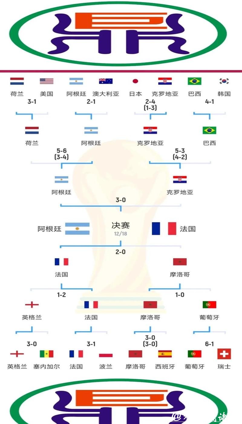 世界杯比分与战术调整的关系揭秘